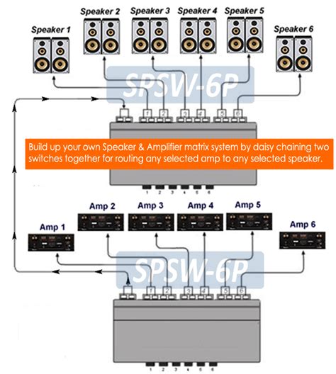 speaker cable distribution box|tube speaker selector diagram.